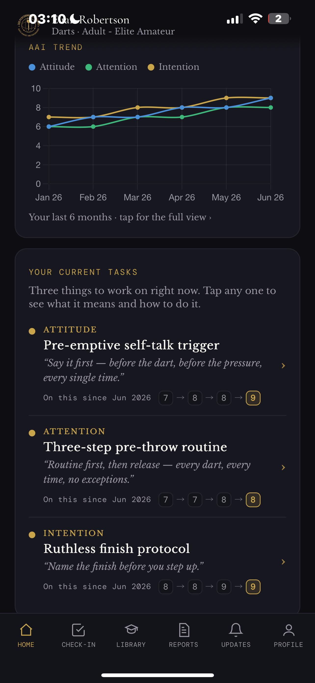 360 app — AAI season trend