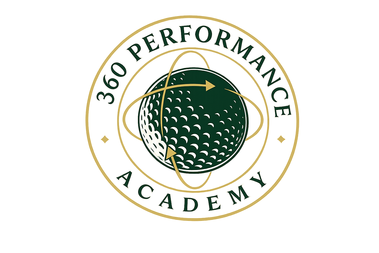 360 Golf โ 360 Performance Academy