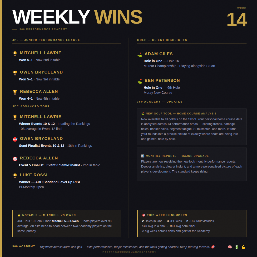 Weekly Wins — Week 14