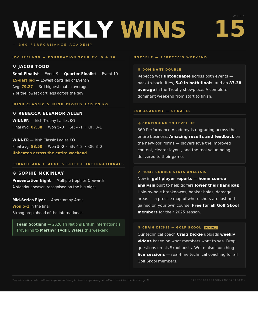 Weekly Wins — Week 15