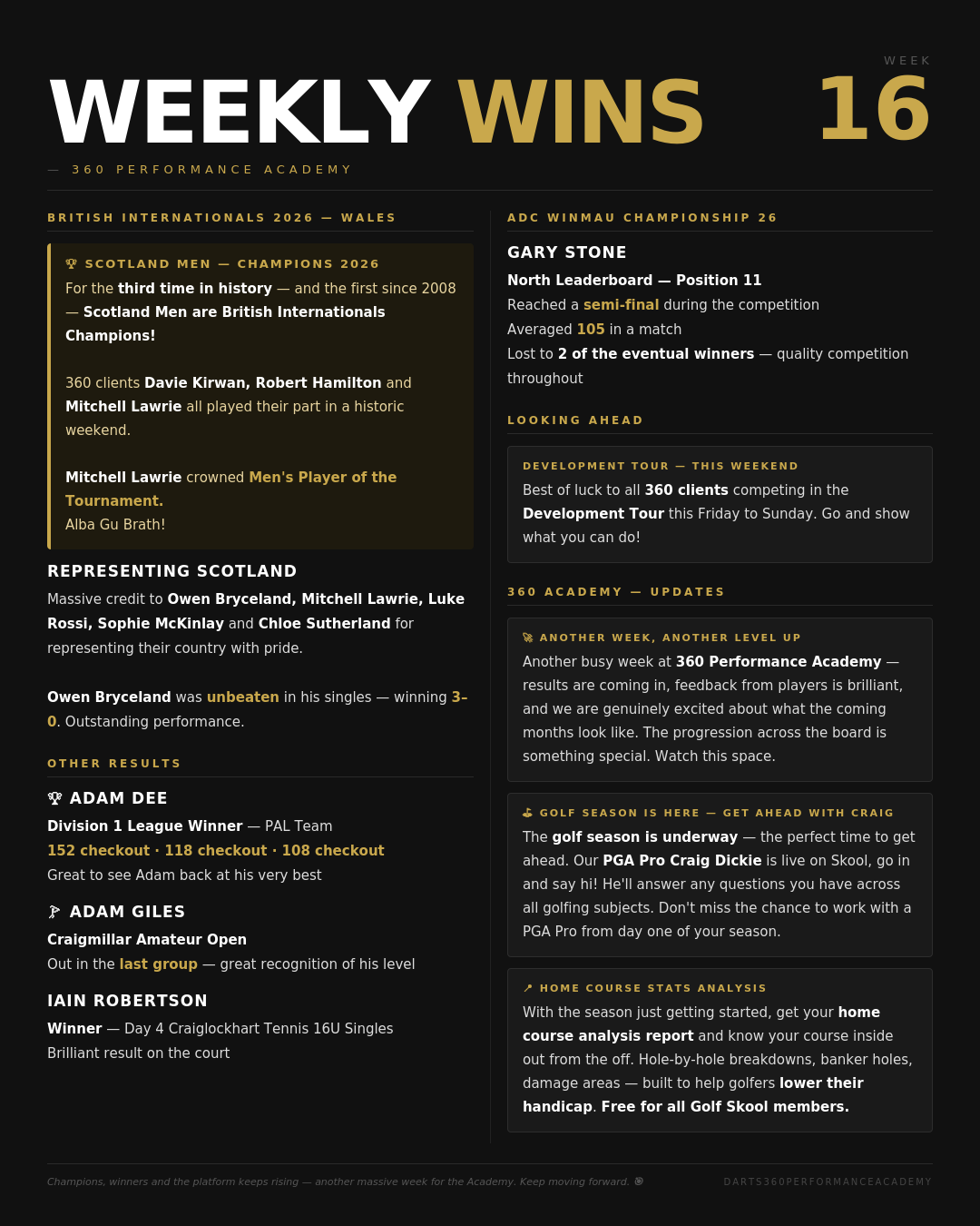 Weekly Wins — Week 16