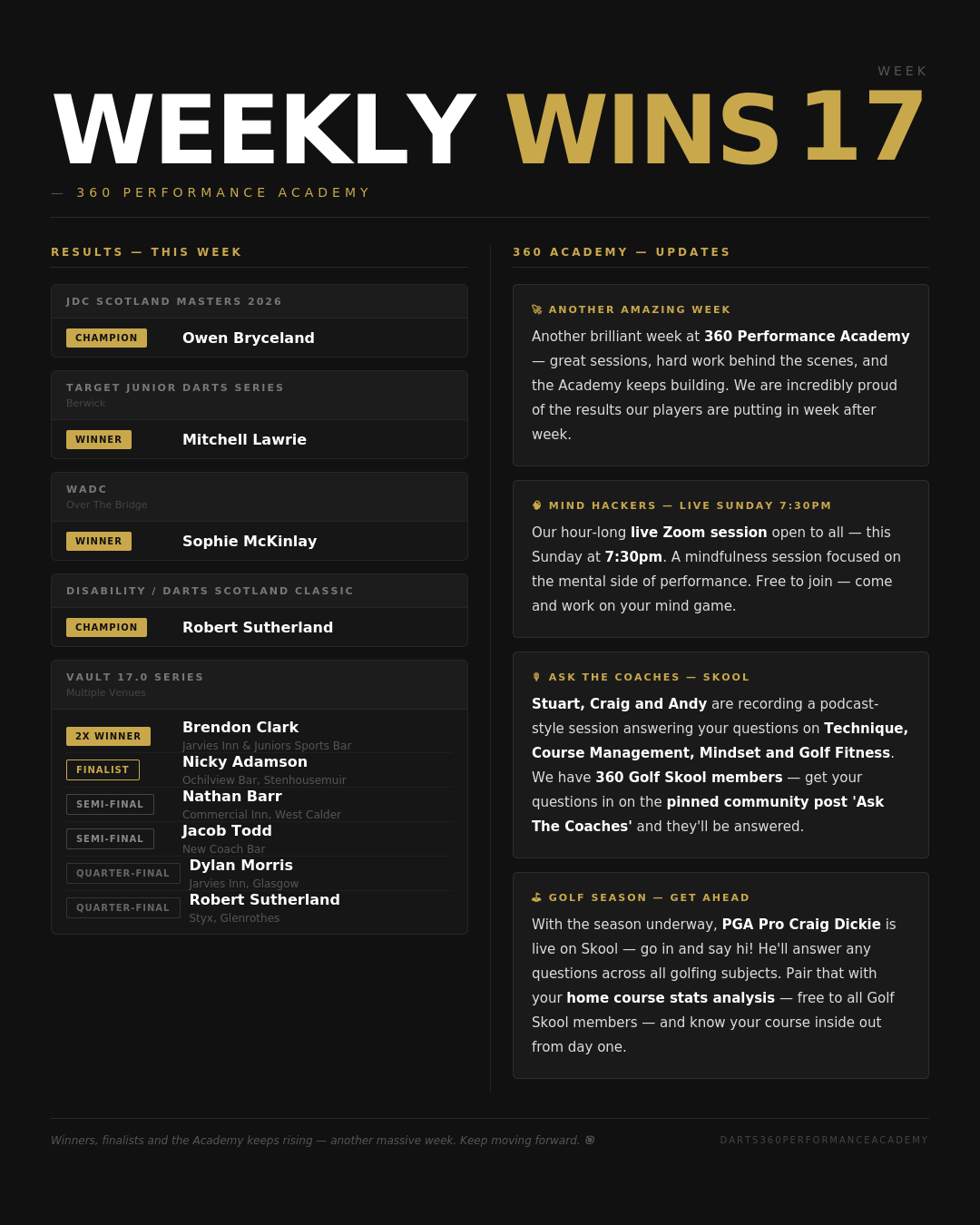 Weekly Wins — Week 17