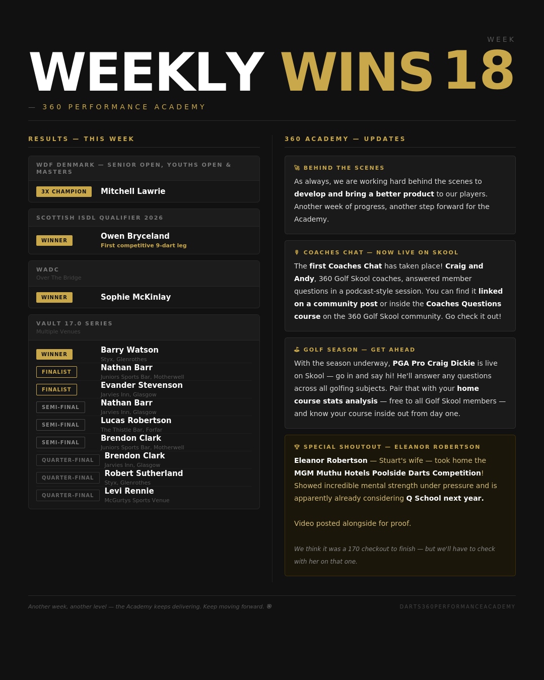 Weekly Wins — Week 18