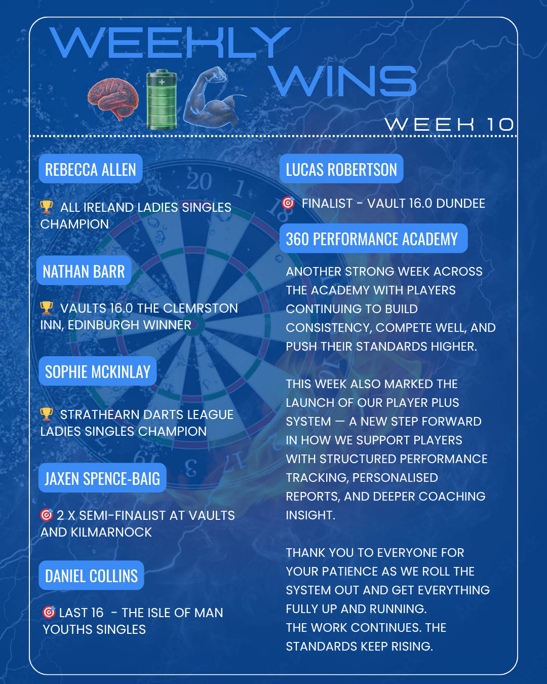 Copy of Weekend recap - Week 9-2