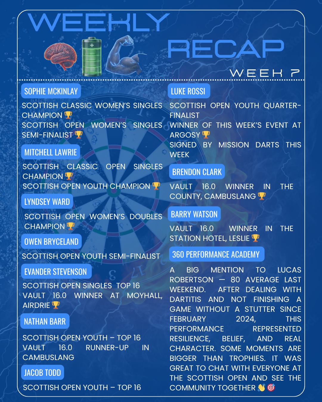 Copy of Weekend recap - Week 9-3