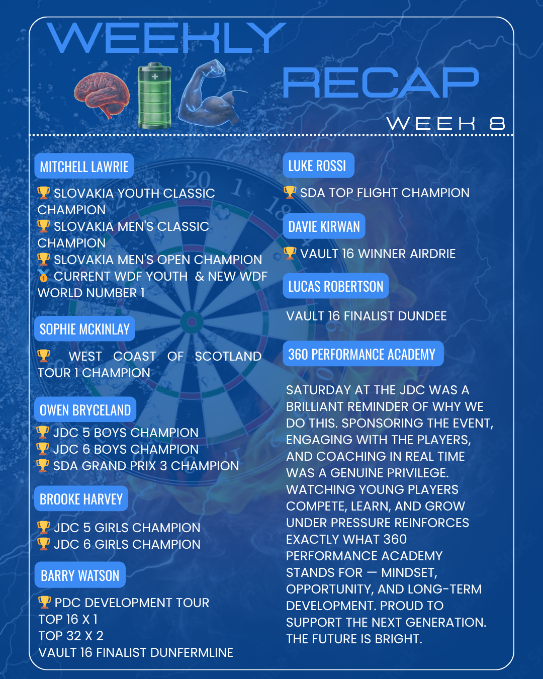 Copy of Weekend recap - Week 9-4