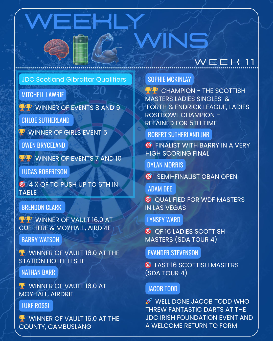 Copy of Weekend recap - Week 9