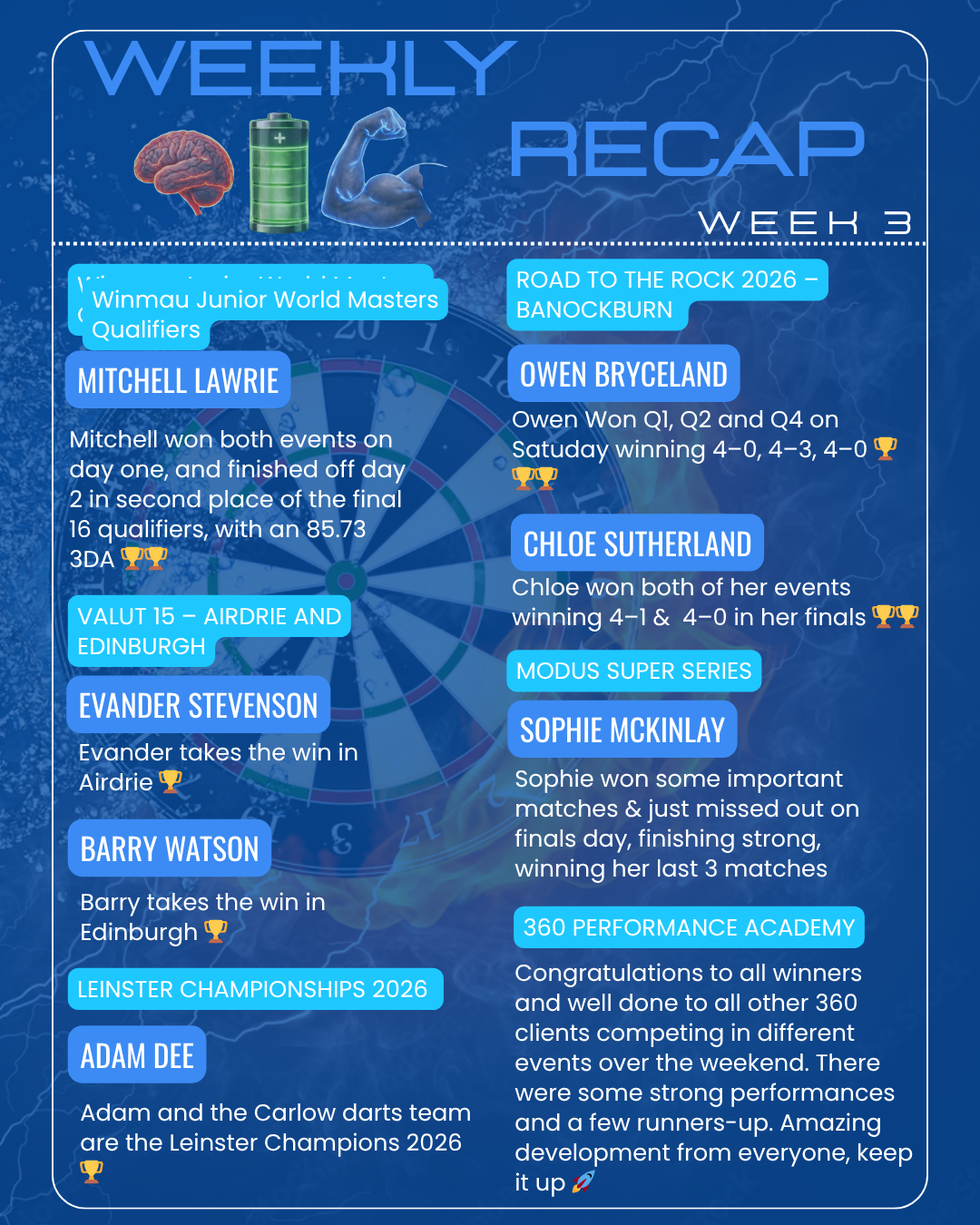 Weekend recap - Week 3