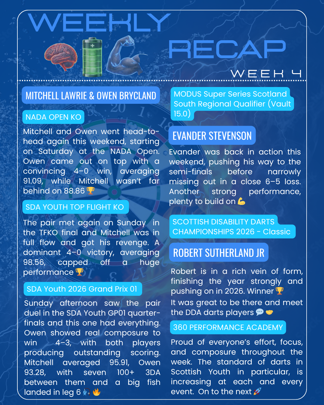 Weekend recap - Week 4