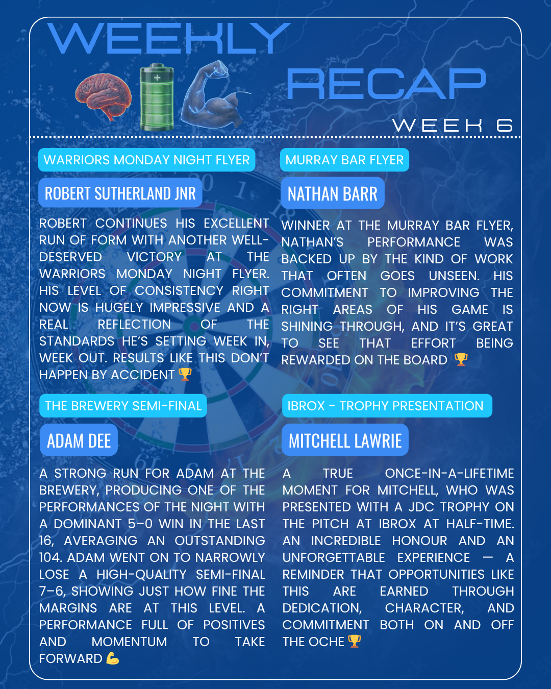 Weekend recap - Week 5-2