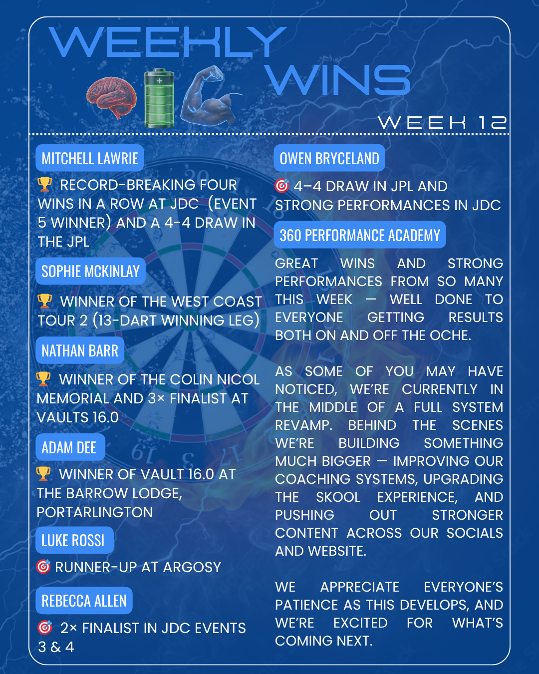 Weekend recap - Week 9-9